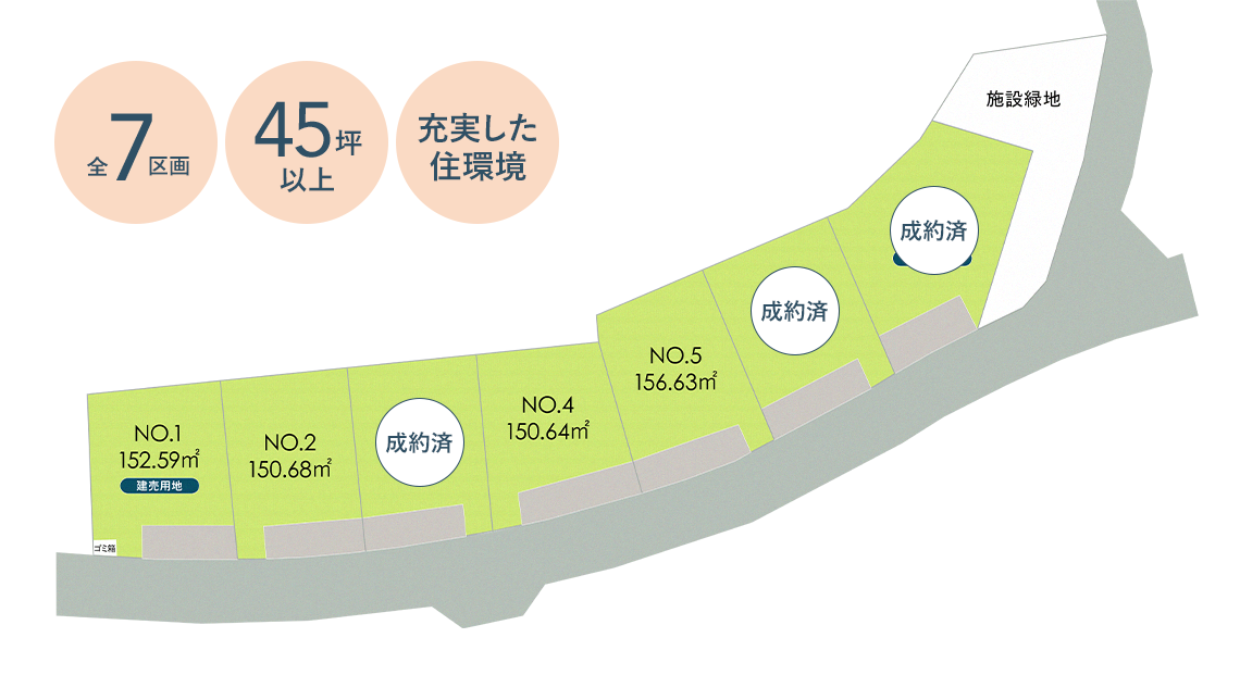 全7区画で45坪以上の充実した住環境の分譲地